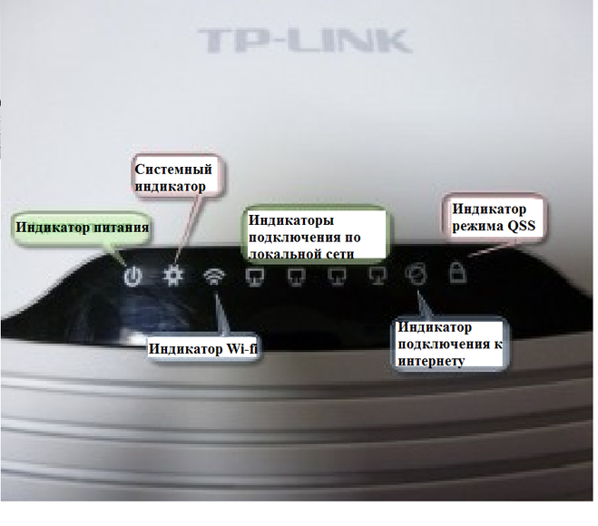 Индикаторы роутера